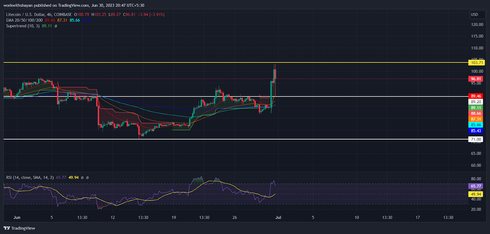 Bankrupt Celsius Will Convert Altcoins Into BTC, ETH Starting Tomo