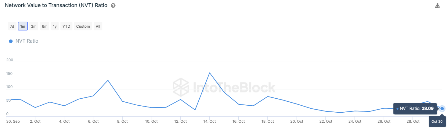 Chainlink (LINK) Price Prepares For A Breakout Above $12 As Transa
