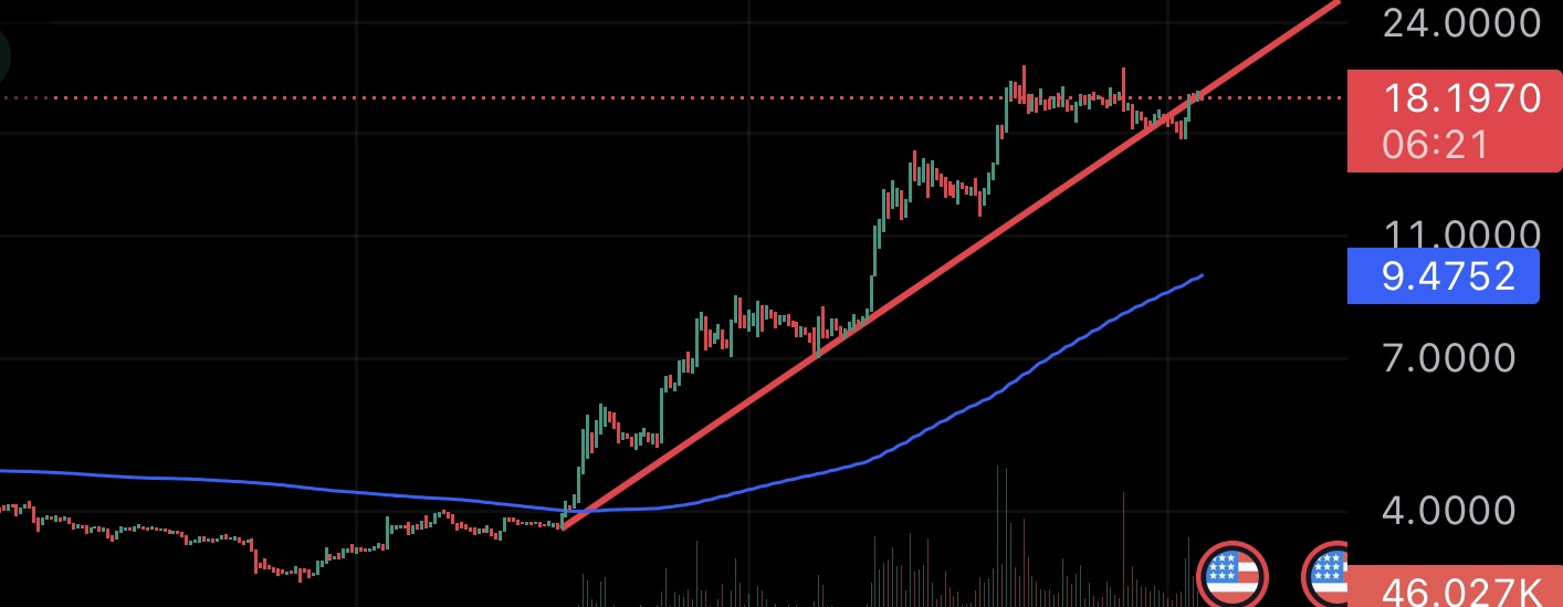 Aptos Labs Announces New Features – APT Price Massive Surge On H