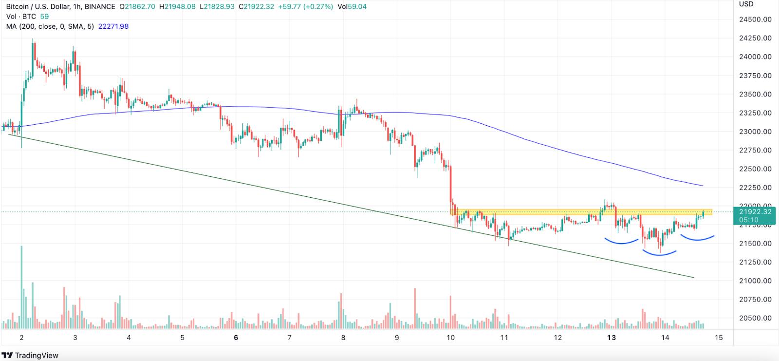 US CPI Collides with the First Weekly Bitcoin Death Cross- Where w