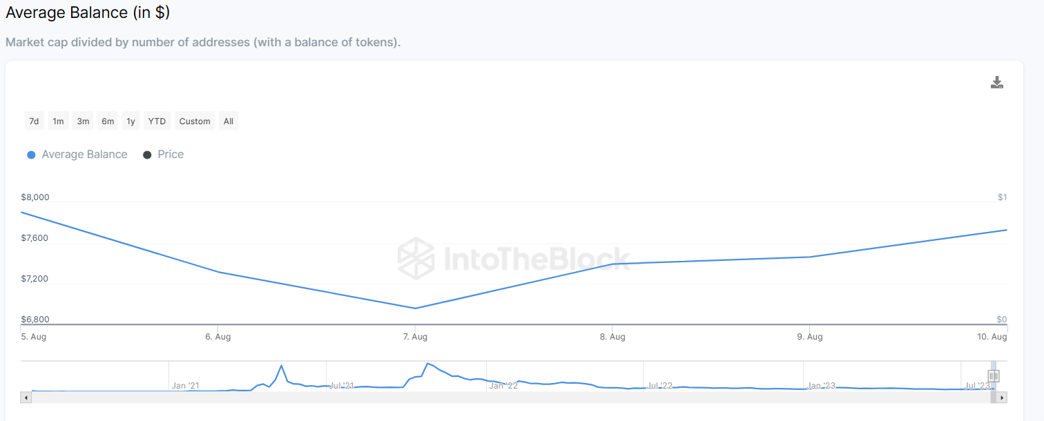 Shiba Inu Triggers a Fresh Surge Towards Strong Resistance – Wil