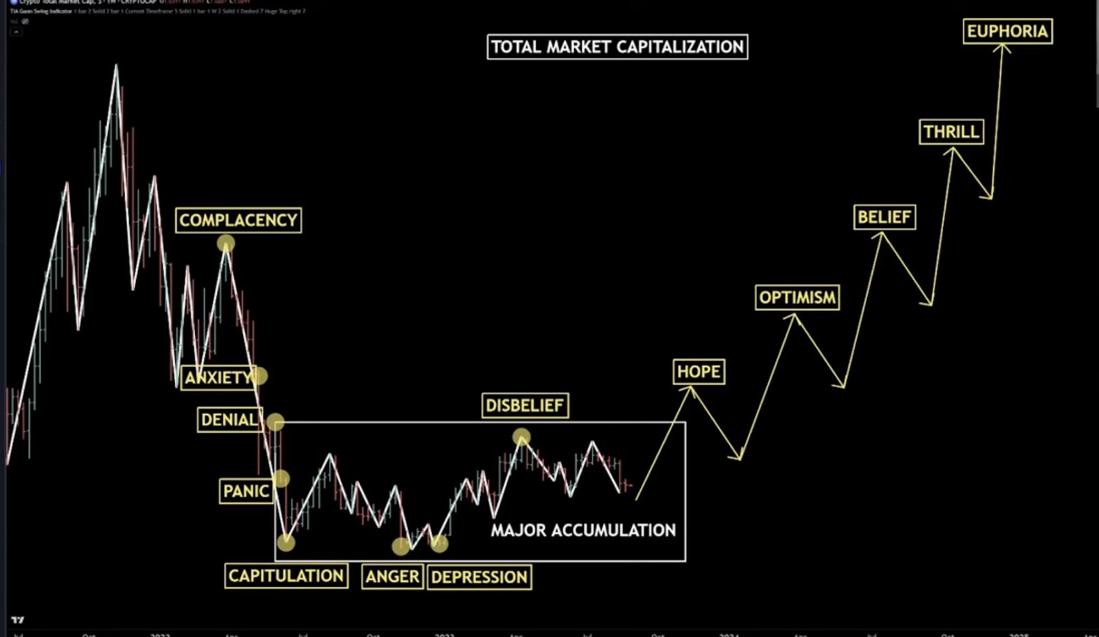 Bitcoin Price Retests $25.9K: Are We Approaching a Macro Bullish B