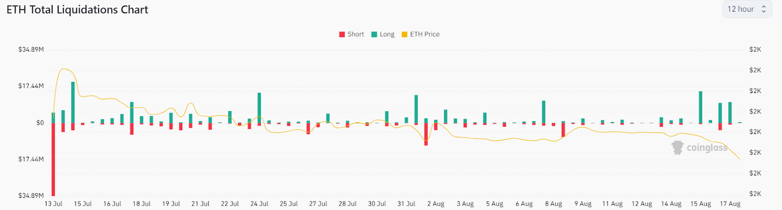 Ethereum Displays A Concerning Pattern On The 1-Year Chart! Is ETH