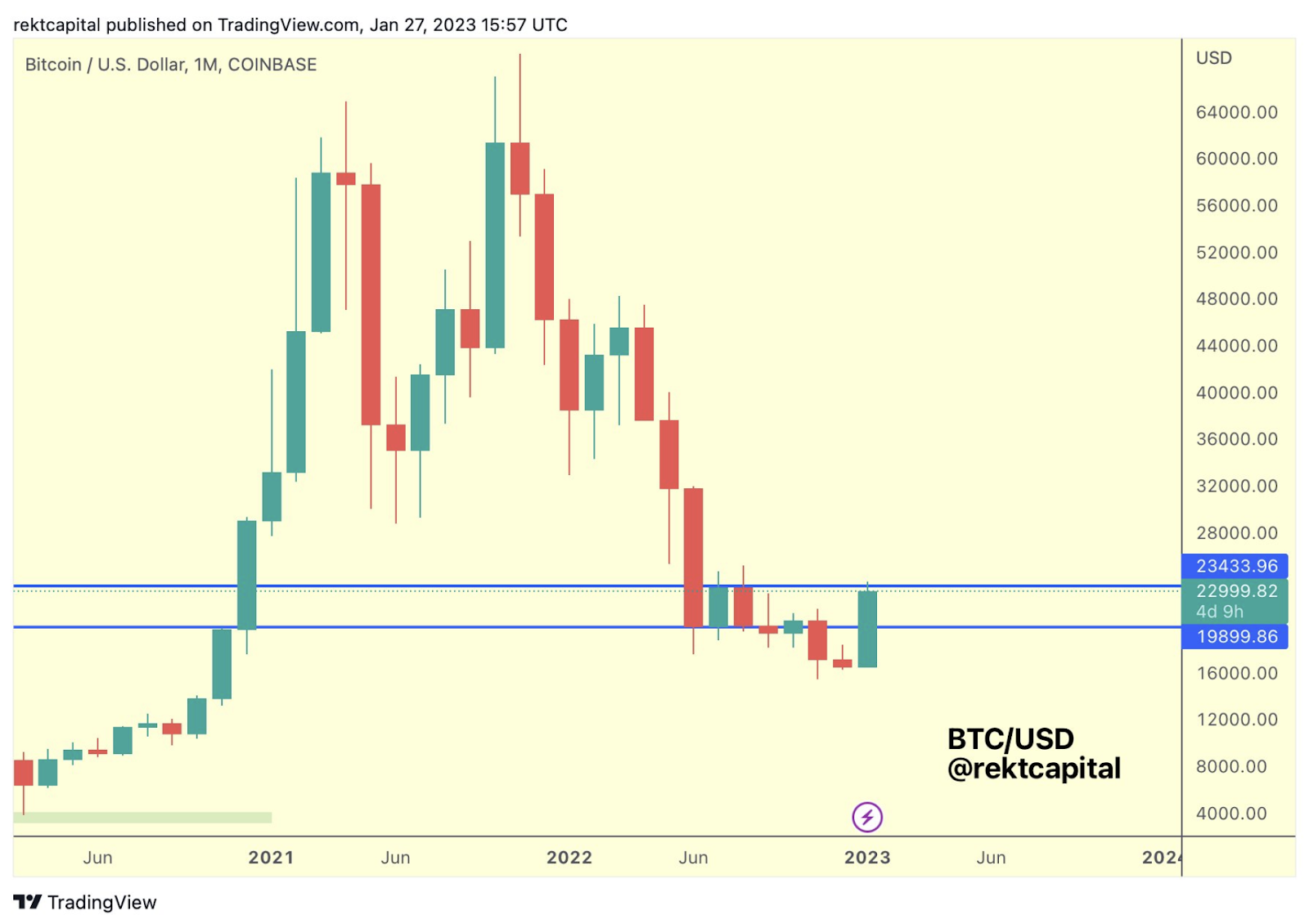 A Popular Analyst Believes Bitcoin Bullish Breakout is Imminent-Bu