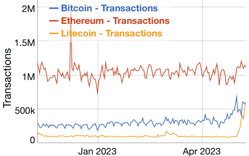 Pepe (PEPE) &amp; Arbitrum (ARB) To Lead The 2023 Altcoin Surg
