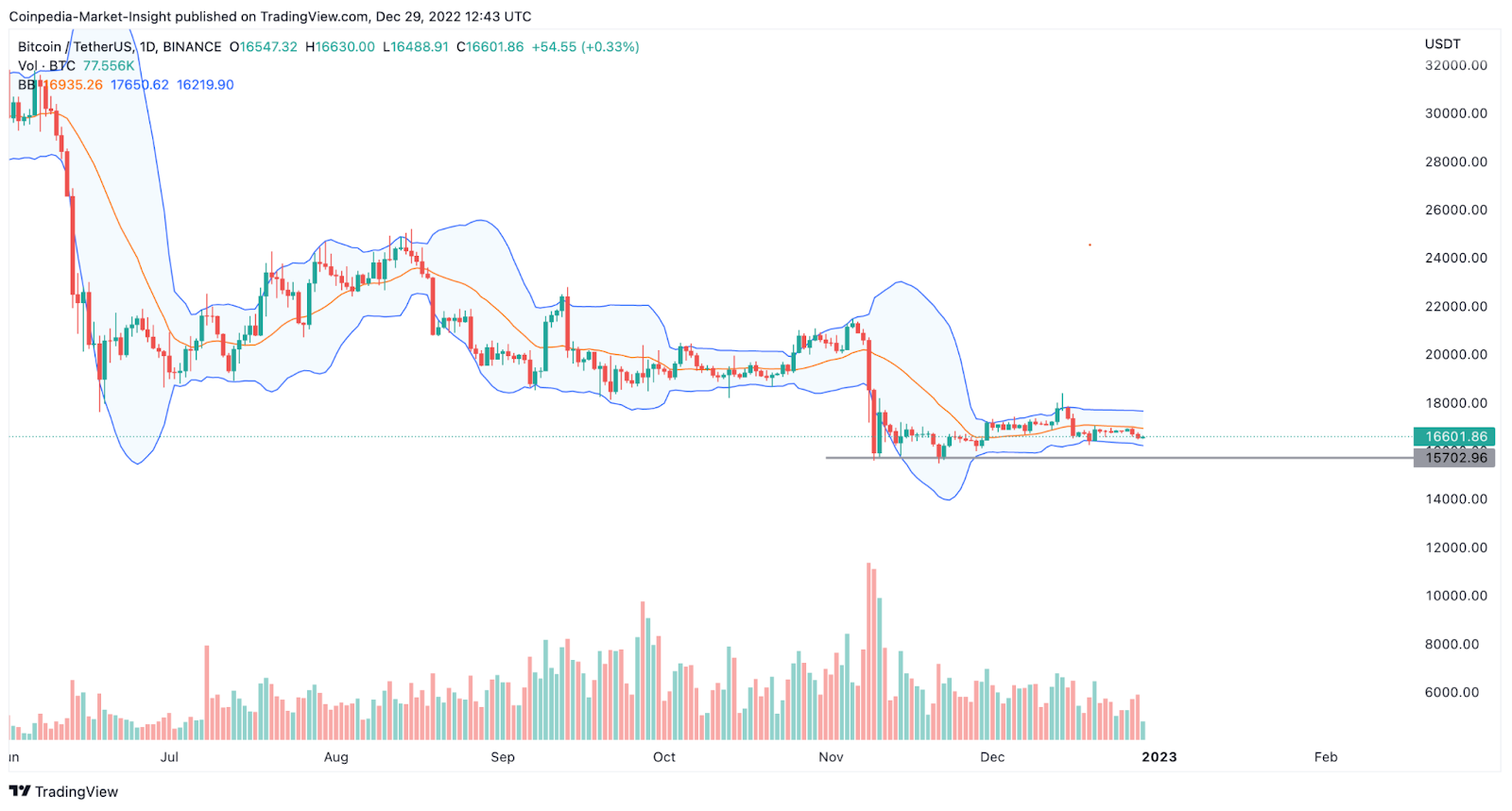 Is Bitcoin(BTC) Price On its way to $15,000? Break the Code Here!