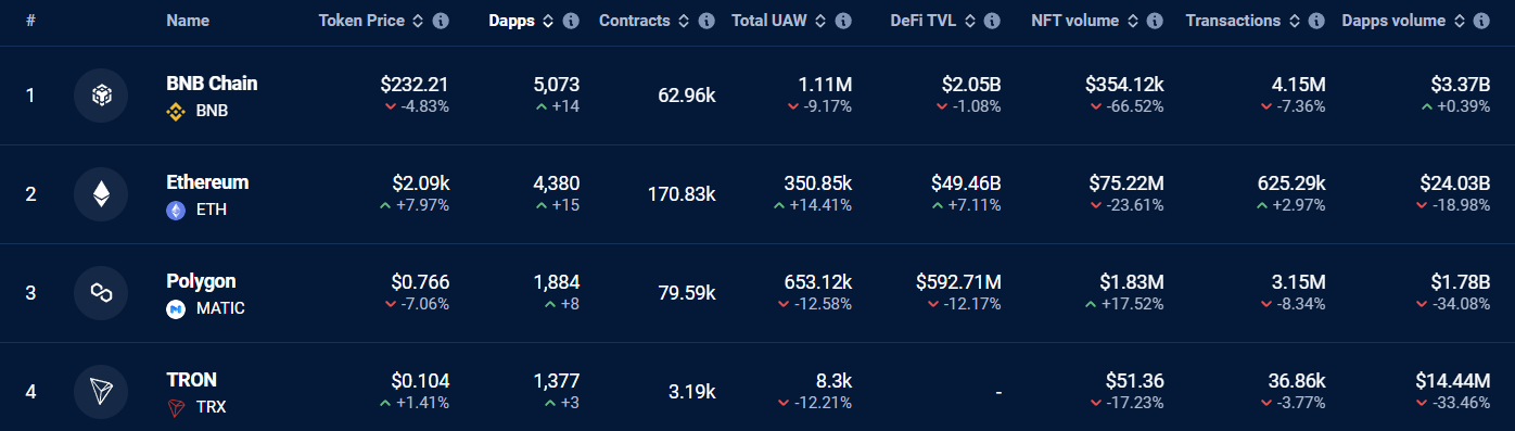 Ethereum Heads Toward Multi-Year Resistance! How High Can ETH Pric