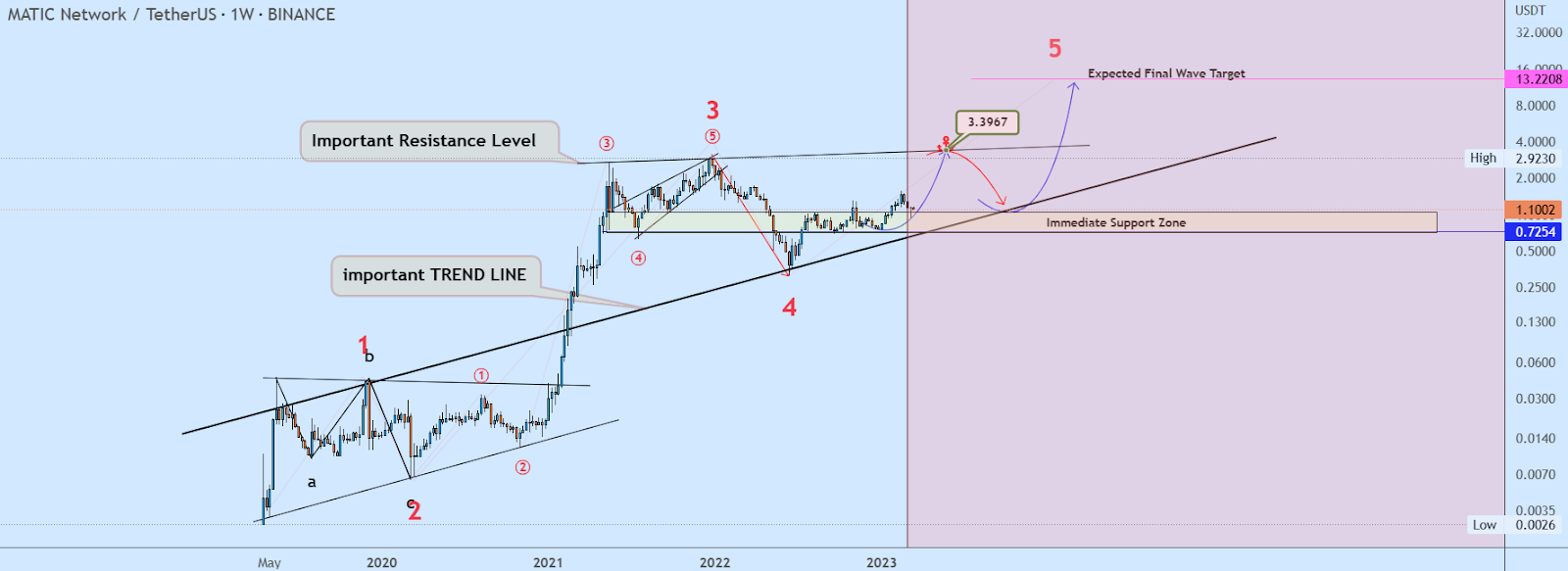 Top Altcoins Set for a Massive Breakout This Week, Experts Reveal 
