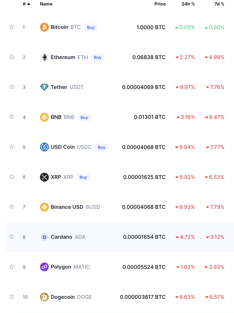 Why Did the Bitcoin Price Rise Today? Did the Traders Swap their A