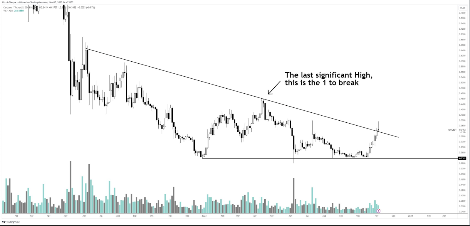 Attention Traders!! These Altcoins are Displaying Bearish Divergen