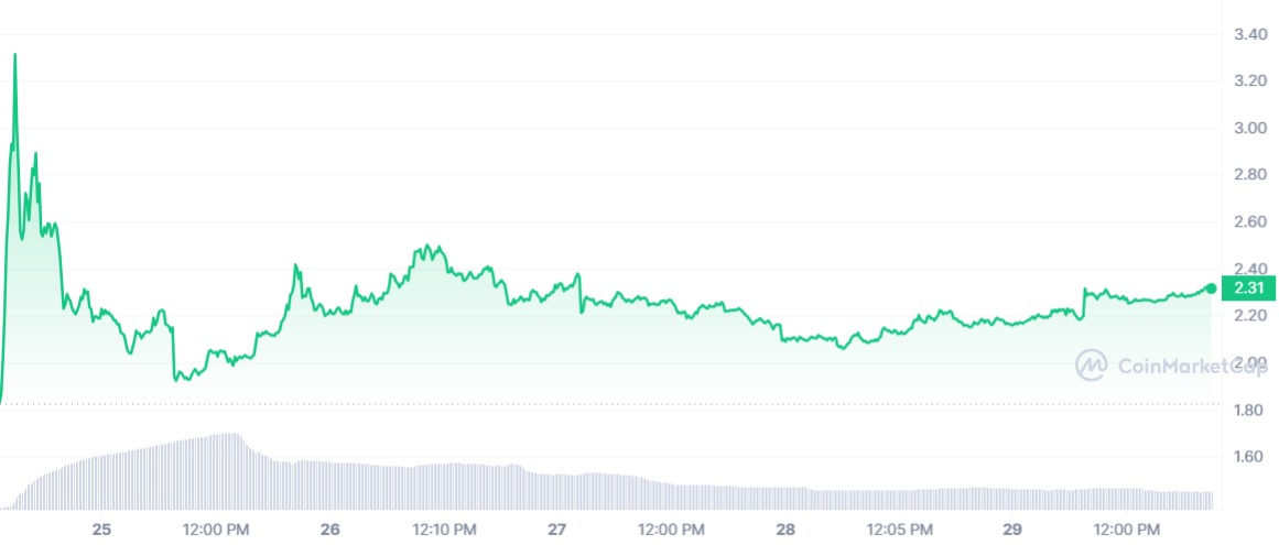 Is Worldcoin (WLD) The Best Bet Now? Buy Immediately Or Wait For A