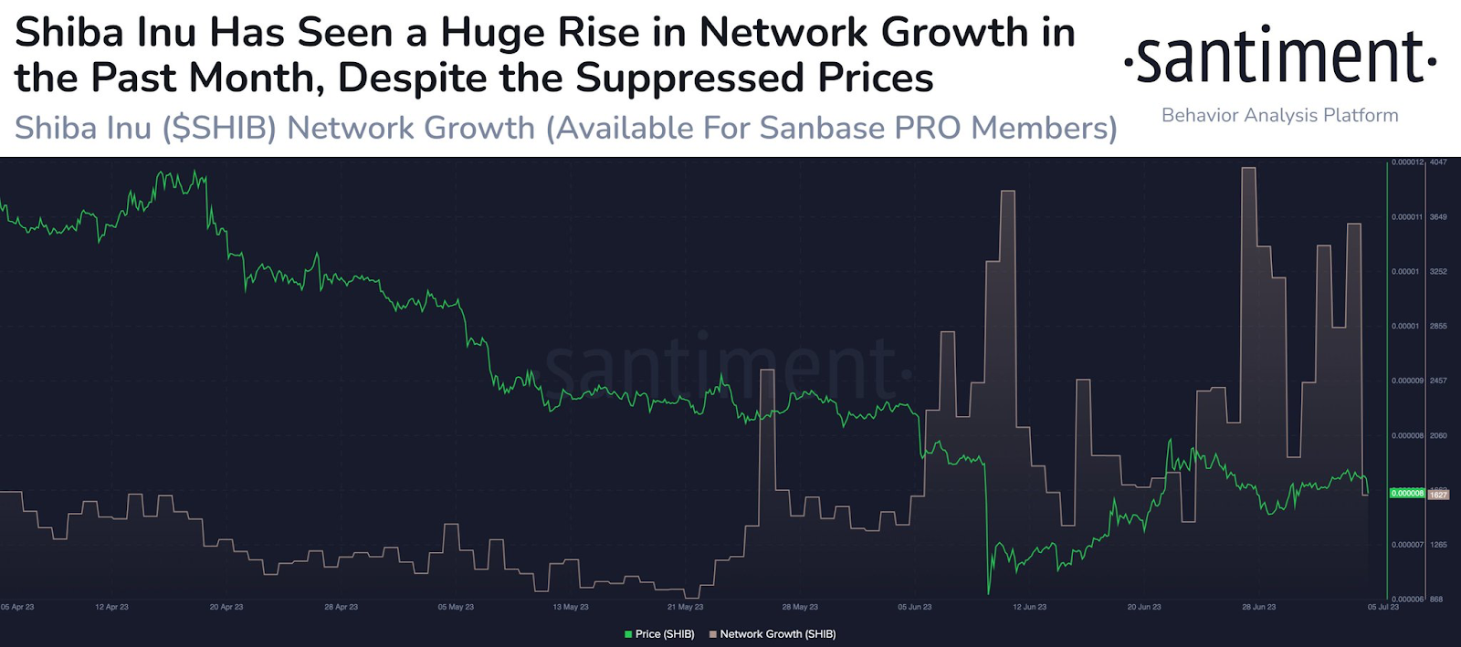 Shiba Inu (SHIB) Supply Shock: Rising On-Chain Activity Sparks Fre