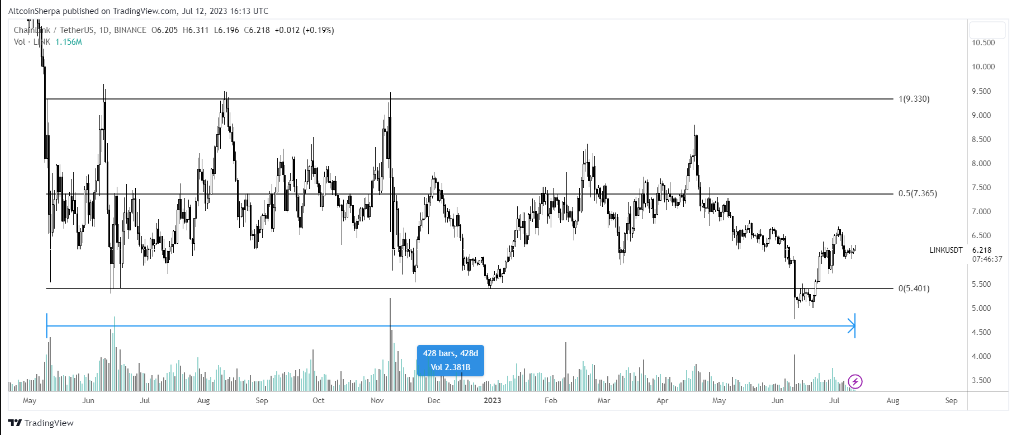 A Top Analyst Not Bullish on These Altcoins-Will a Fresh Bearish 