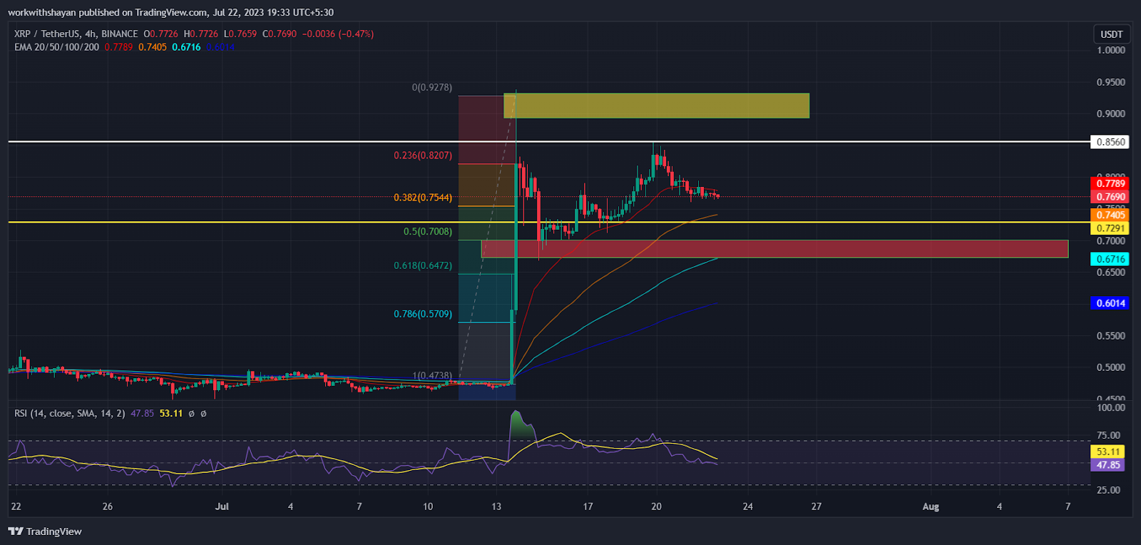 Top Altcoin Picks For Next Week: Ripple (XRP), Binance Coin (BNB) 