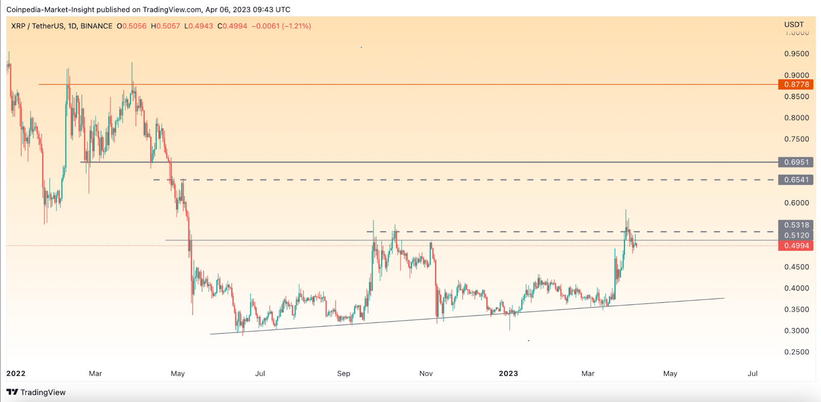 Bitcoin is Consolidating; Will Altcoins Trigger a Bullish Trend?