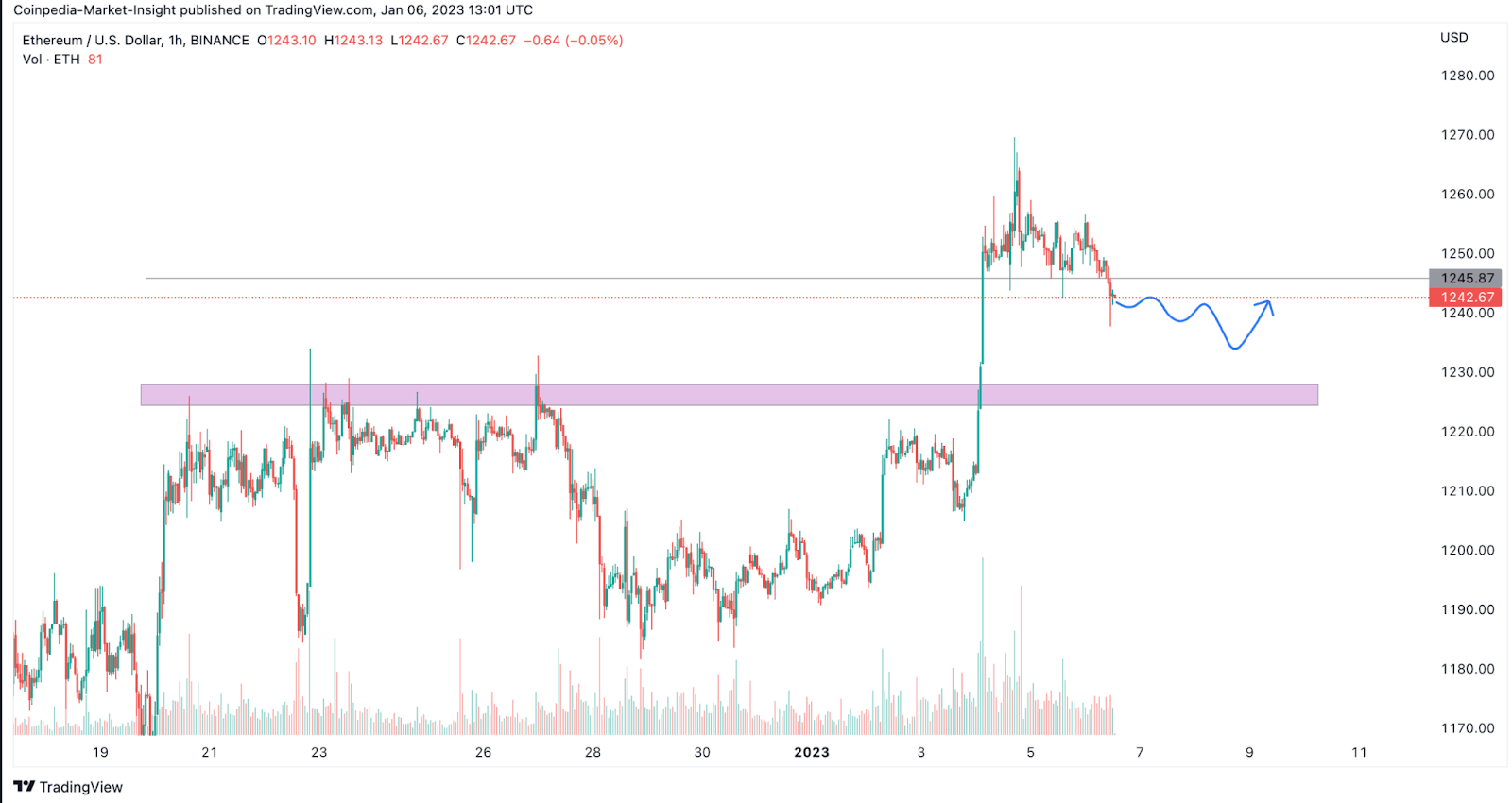 Ethereum Developers Push Shanghai Upgrade-Will this Impact the ETH