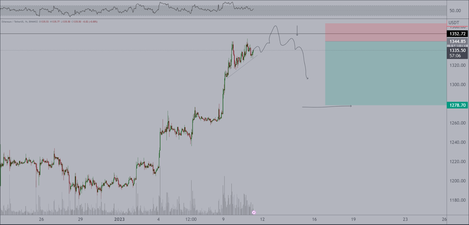 Ethereum Knock-Back Impeding! Will it Ignite an Inverse Rally Amid