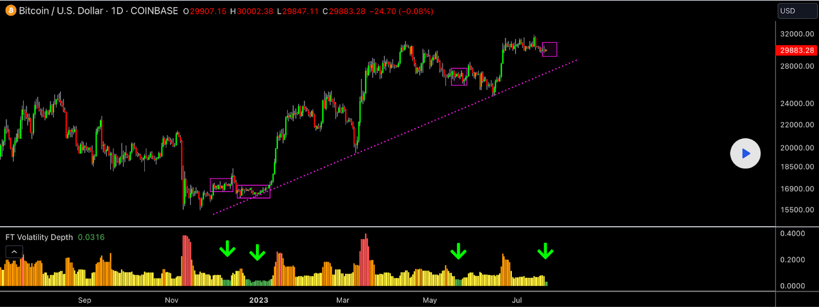 Bitcoin is Trying to Escape a Bearish Fall- Is a Bullish Week Awai
