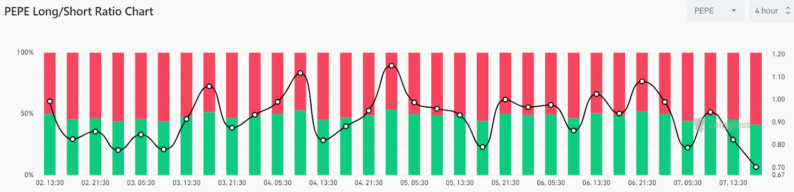 PEPE Coin Price Is Set For A Bullish Breakout As Volatility Hits 4