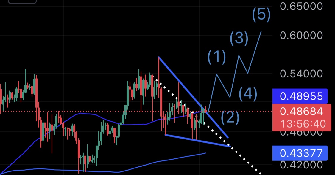 Ripple’s XRP in Turmoil: SEC Lawsuit and Partnership Review Spar