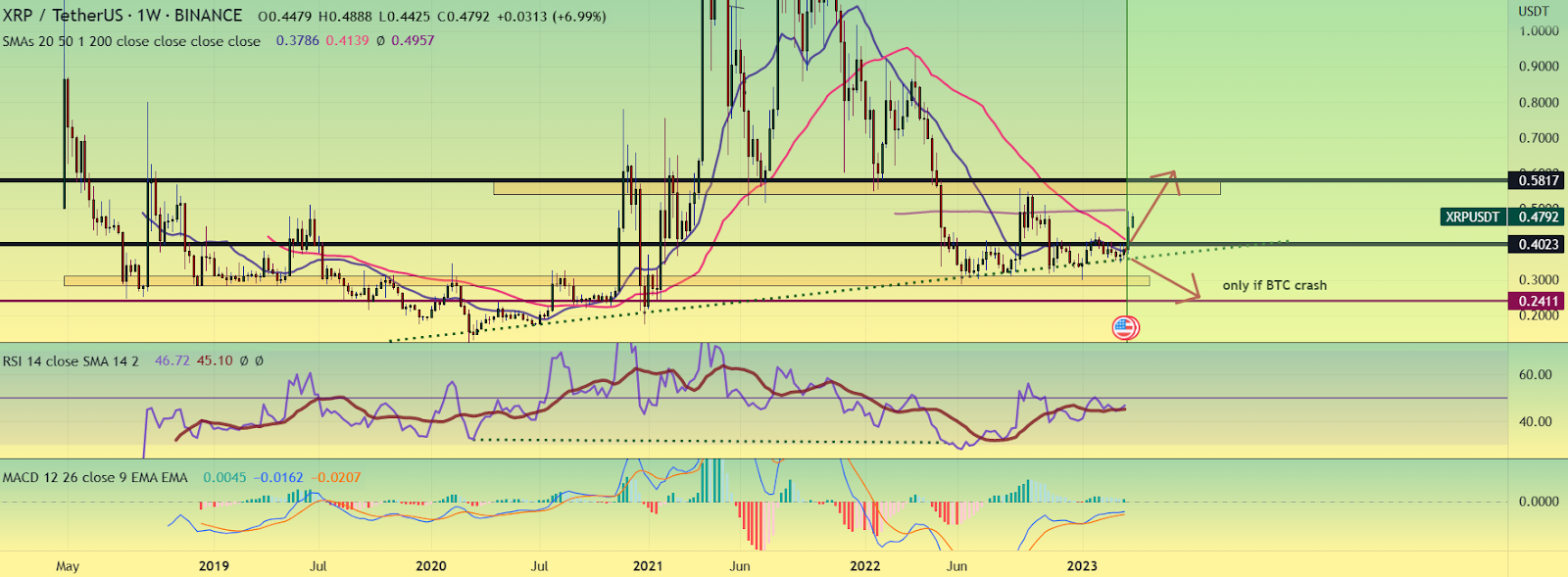 XRP Defies Crypto Market Chaos with Massive Pump! Here’s How Hig
