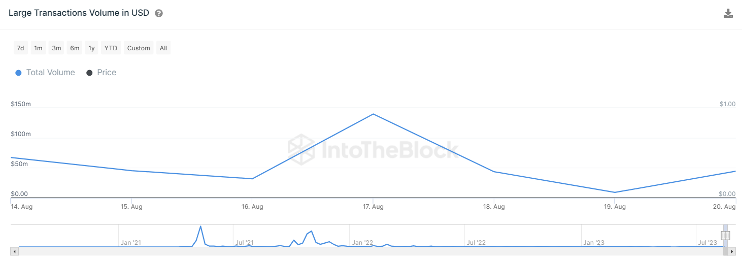 Shiba Inu Sellers Reach Crucial Support Level – Will This Metric