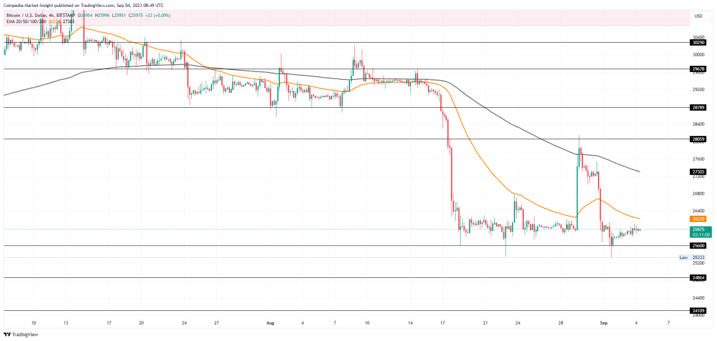 BTC Price Analysis: Back In Range, BTC Price Goes Radio Silent At 