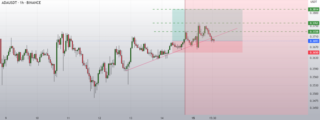 Cardano Flashes Strong Sell Signals! Will ADA Price Find Support A