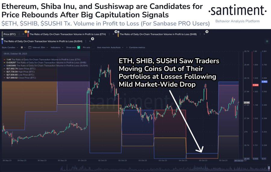 Ethereum Offers Rebound Opportunities After Capitulation: Can Bull