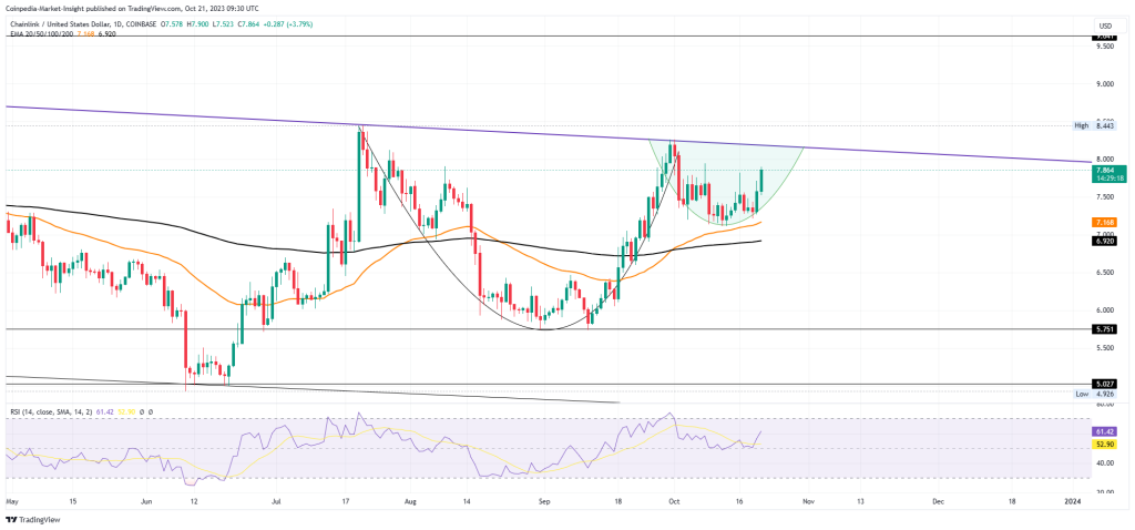 LINK Price Analysis: Will LINK Finally Hit A Home Run To $10?