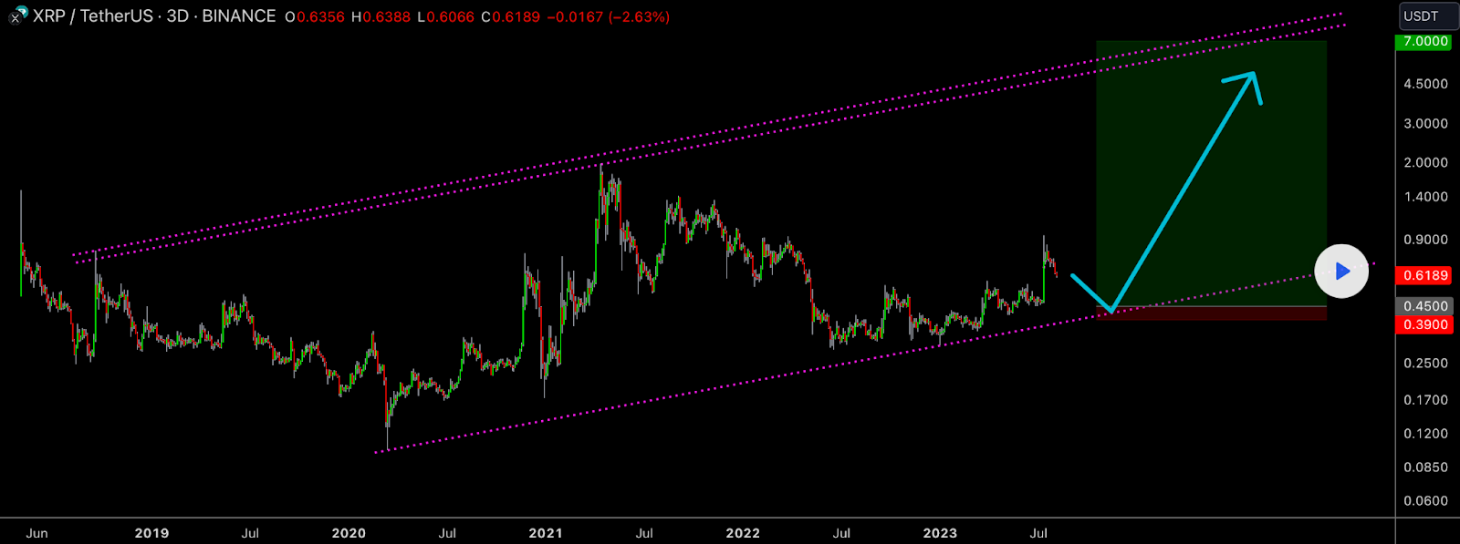 Here’s the Ultimate XRP Price Game Plan for the Upcoming Bull Ru