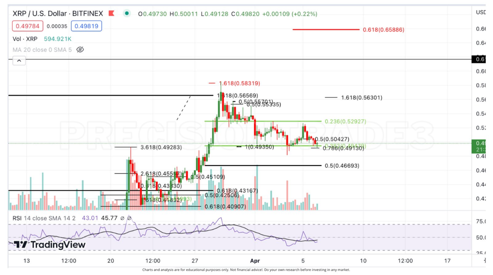 XRP Price Preparing to Plunge; Here Are the Levels to Watch Closel