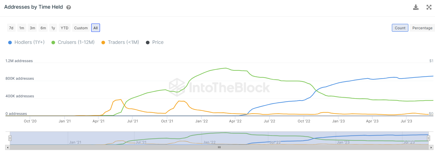 Shiba Inu Nears Crucial Resistance Level! Will SHIB Price Break Fr