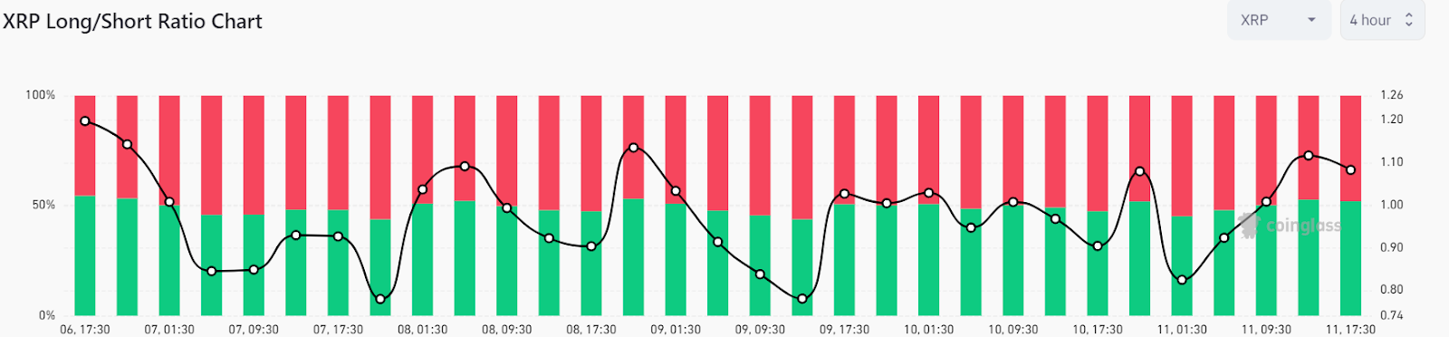 XRP Price Makes A Bullish Reversal Above $0.48 As Traders See Prof