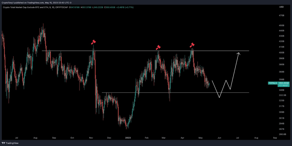 Altcoin Market Will Get Worse Before Rallying Further – Here’s