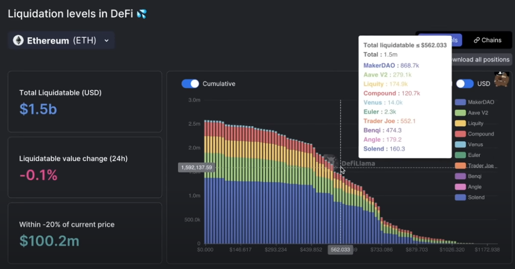 Ethereum Price Crash: If History Repeats ETH Price Might Drop To t