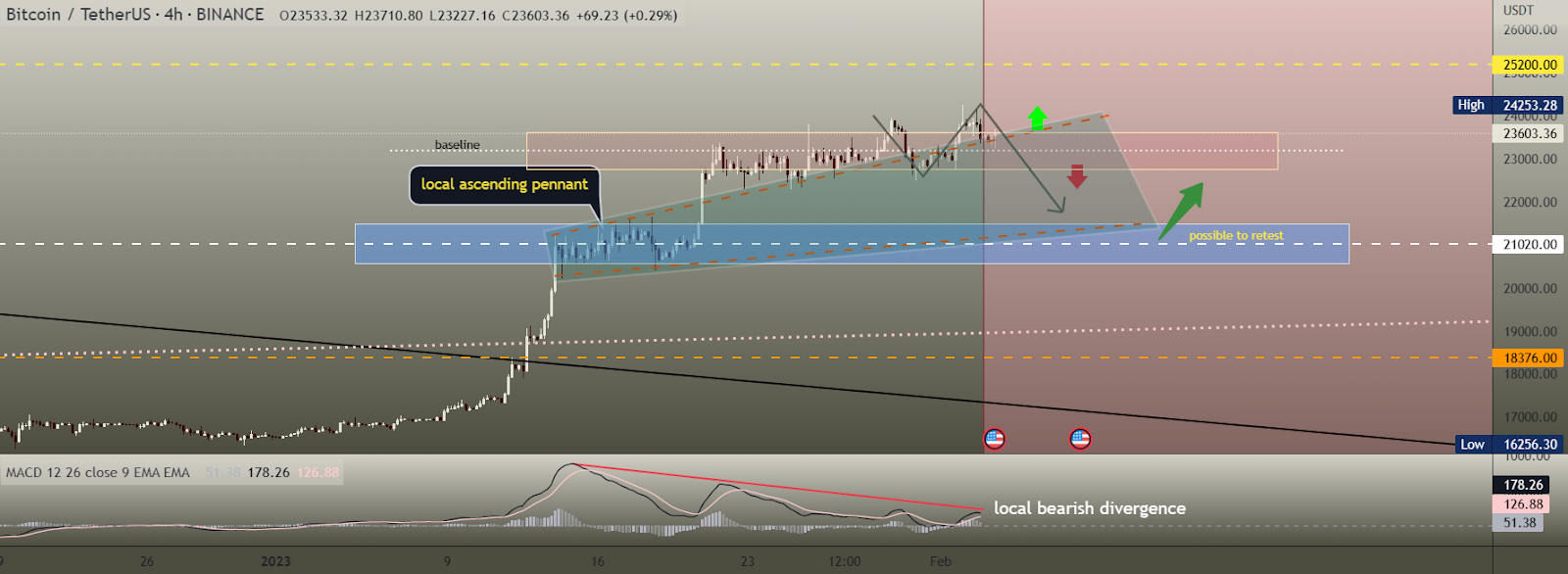 Bitcoin And Ethereum May Awaken Bears If Fail To Hold This Level! 