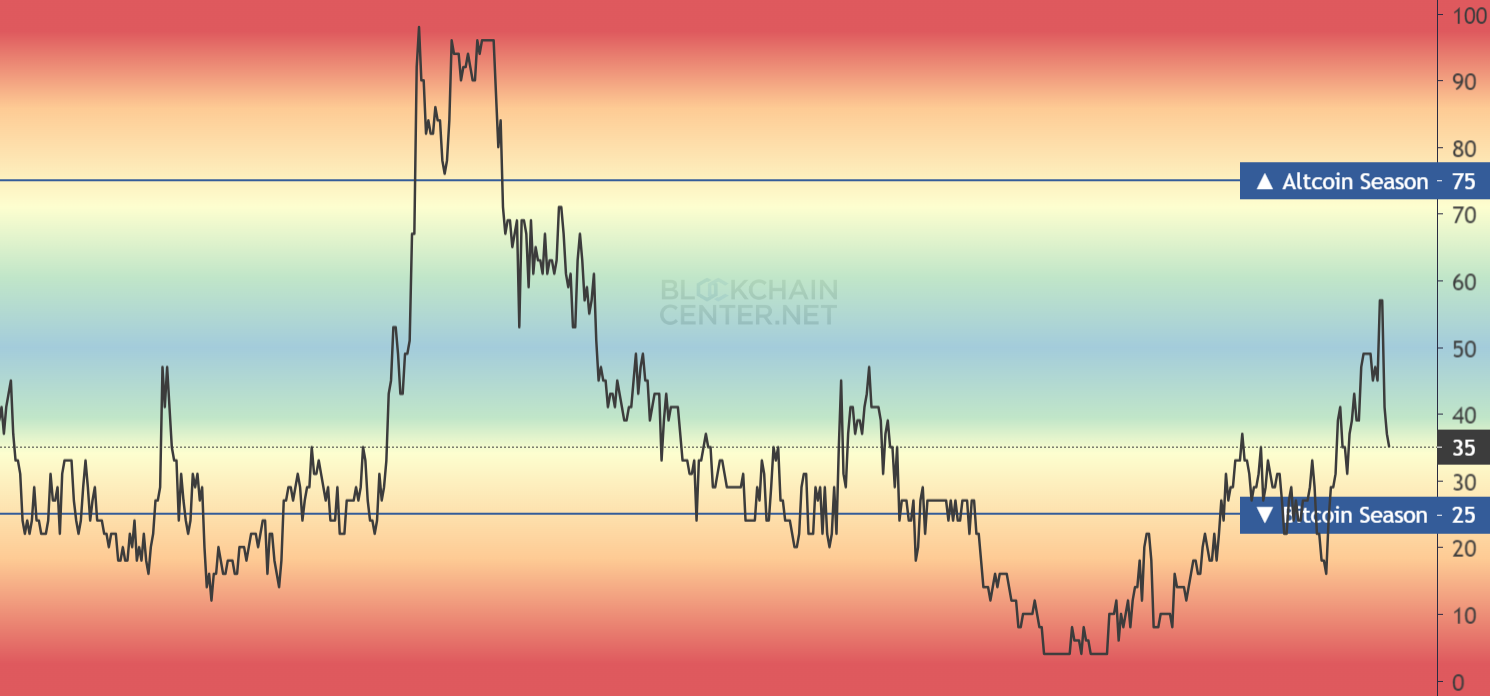 Top Altcoins To Watch In October: Bitcoin Cash (BCH), Chainlink (L