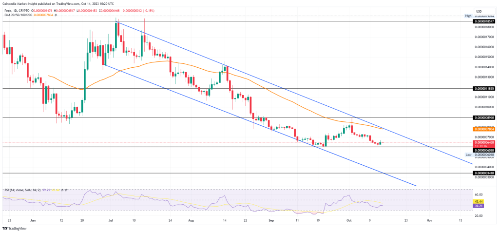 PEPE Coin Price Analysis: Will PEPE Price Leap Higher?