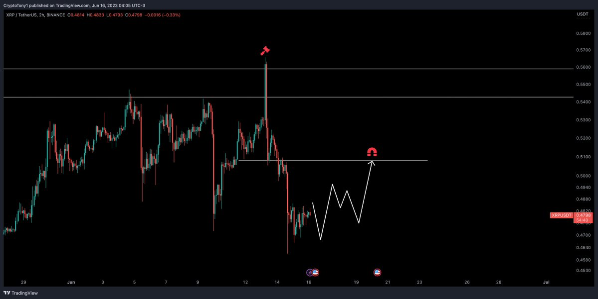 Ripple News: Will XRP Price Hit $0.56 Level This Weekend?